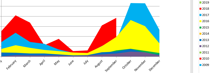 2011-2018 TpT sales data