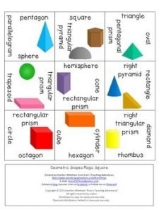 3D Shapes Worksheet Alternatives | Include in Coronavirus Packets ...